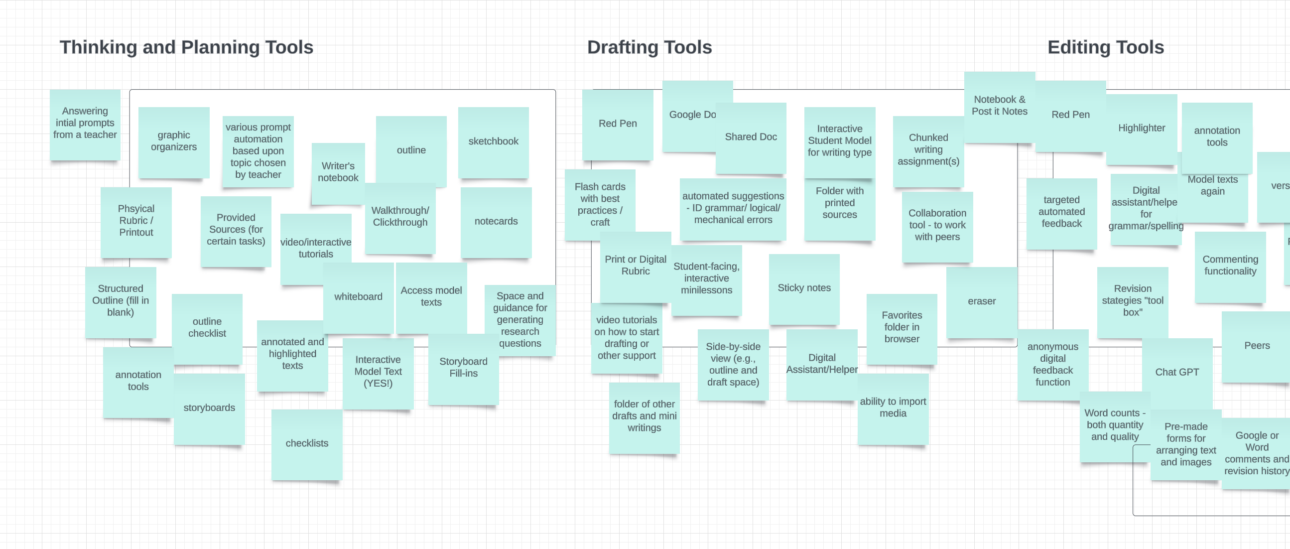 Cloud Ideas representing what thinking and planning tools student needs