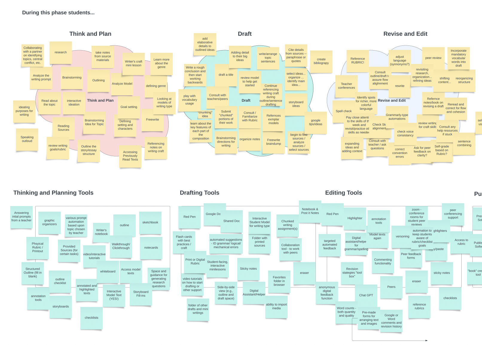 View of a lesson planner in the teacher platform for literacy program.